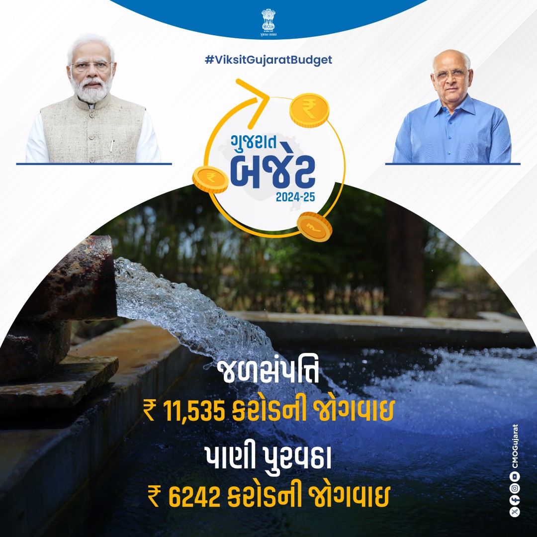 Gujarat Budget 2024-25 - Infographics
